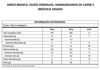 Marmitinha de Hamburguinho de Carne
