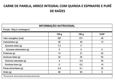 Marmitinha de Carne de Panela