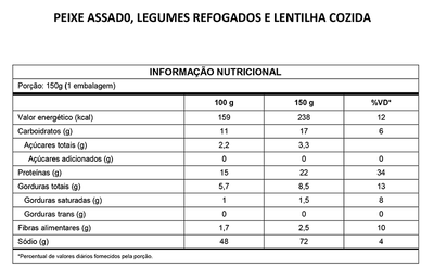 Marmitinha de Peixe Assado