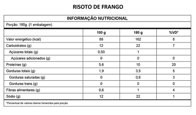 Marmitinha de Risotinho de Frango com Legumes
