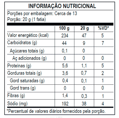 Pão de Forma de Batata Doce