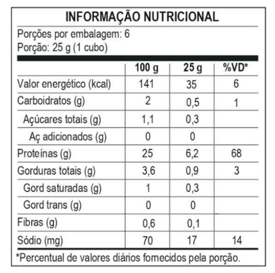 Tabela Nutricional Franguinho Cremoso Papai Que Fez